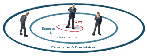 Clava : un réseau d’experts, de professionnels et de partenaires